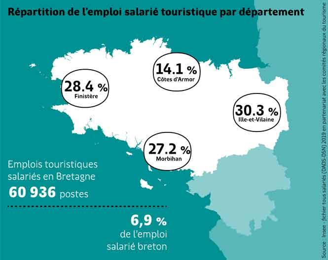 Répartition de l'emploi salarié touristique par département Répartition de l'emploi salarié touristique par département