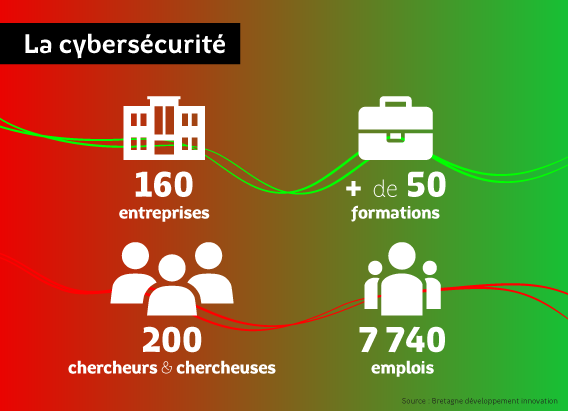 Infographie cyber